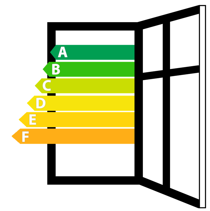 A-F skala termorude